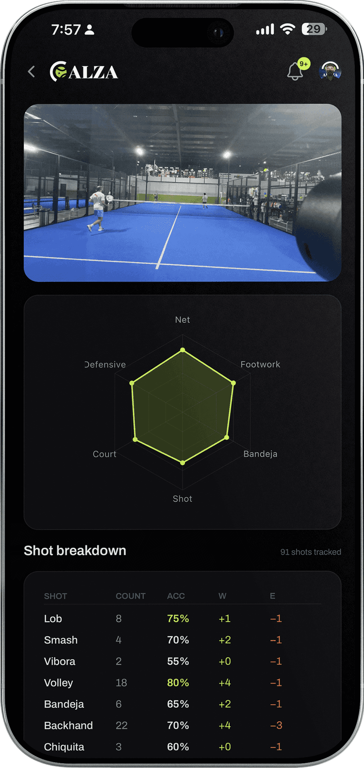 Alza app weakness graph